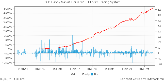 OLD Happy Market Hours v2.3.1 Forex Trading System by Forex Trader HappyForex